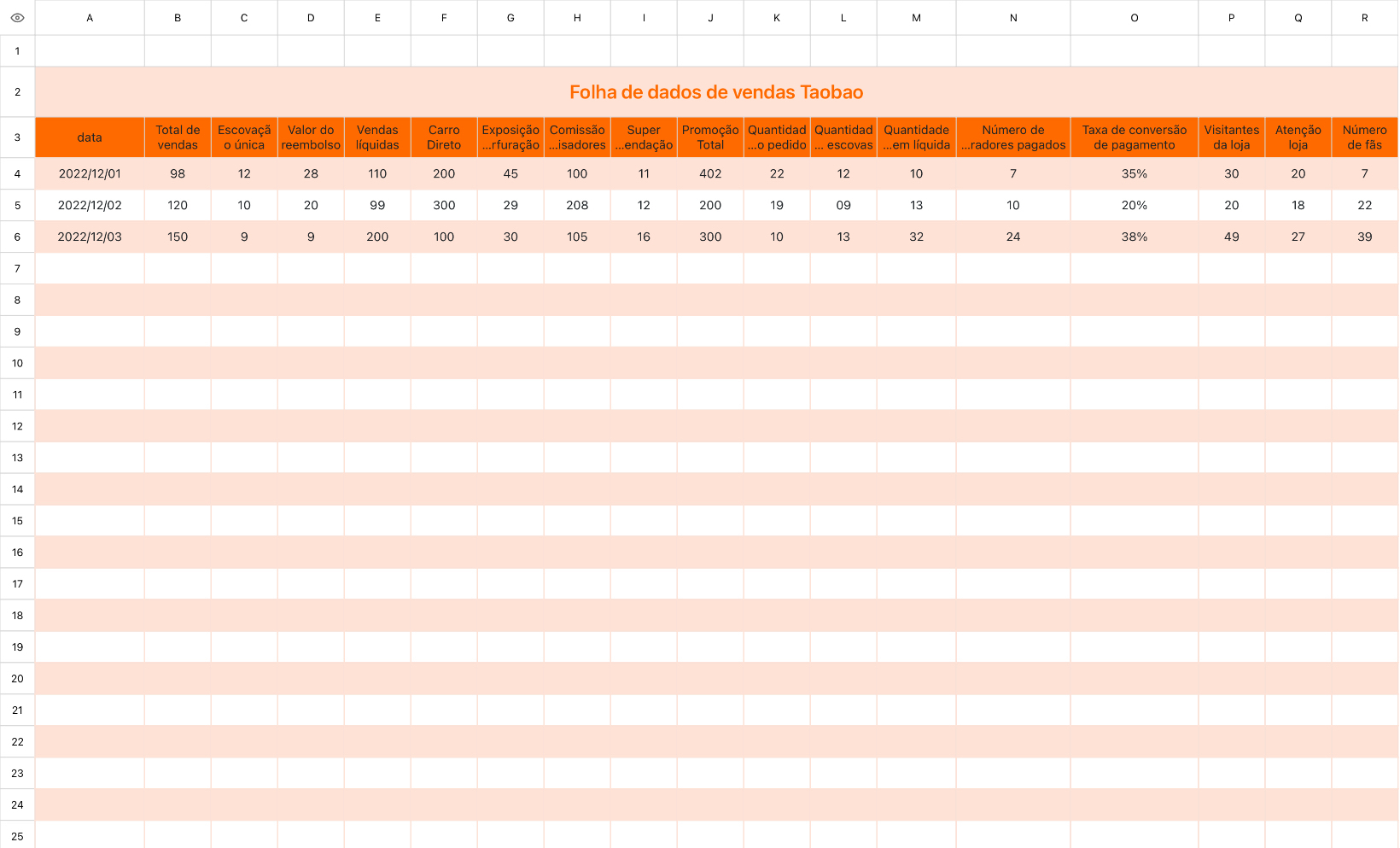Folha de dados de vendas Taobao